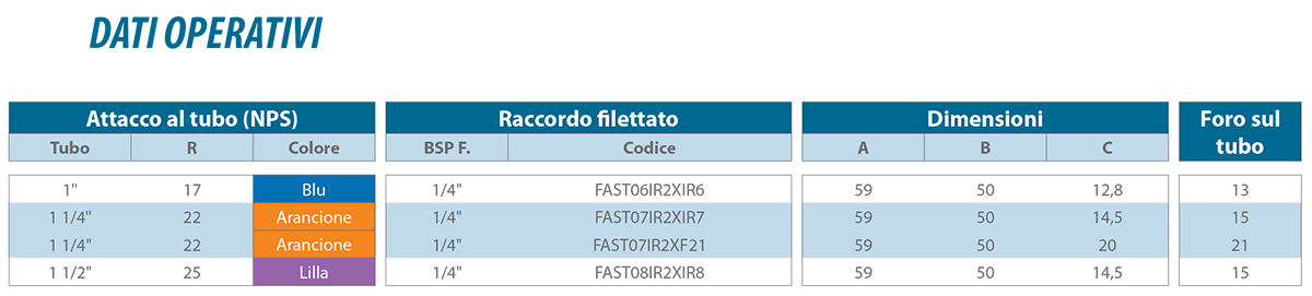 Attacchi rapidi con innesto a memoria