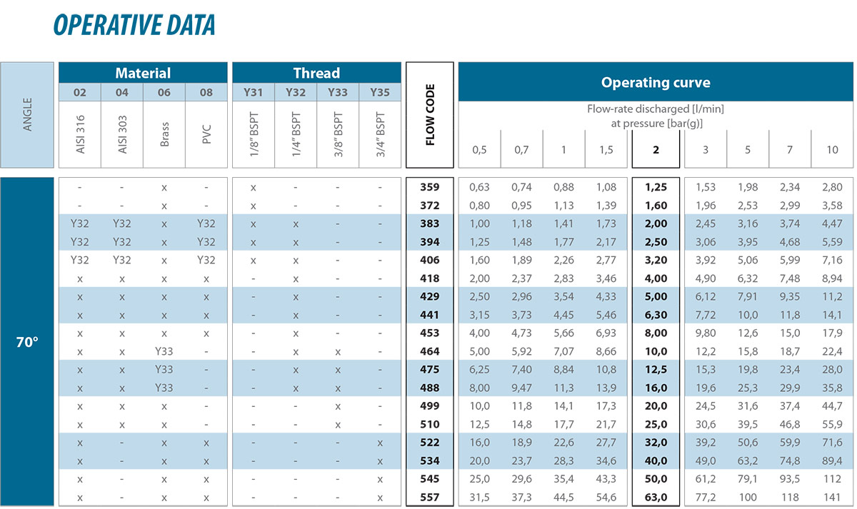 Tangential-flow hollow cone nozzles
