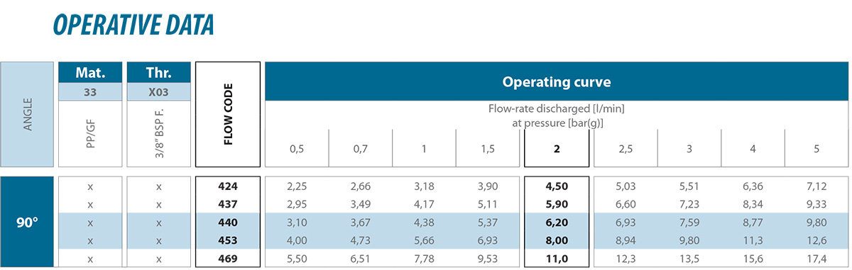 Tangential-flow hollow cone nozzles