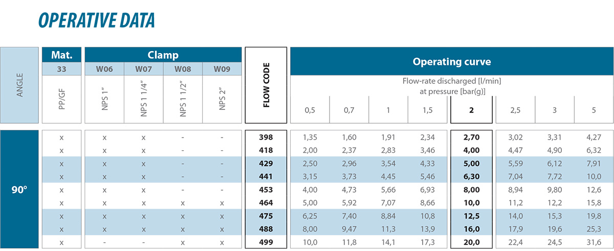 Tangential-flow hollow cone nozzles