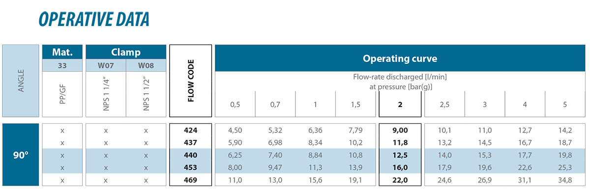 Tangential-flow hollow cone nozzles