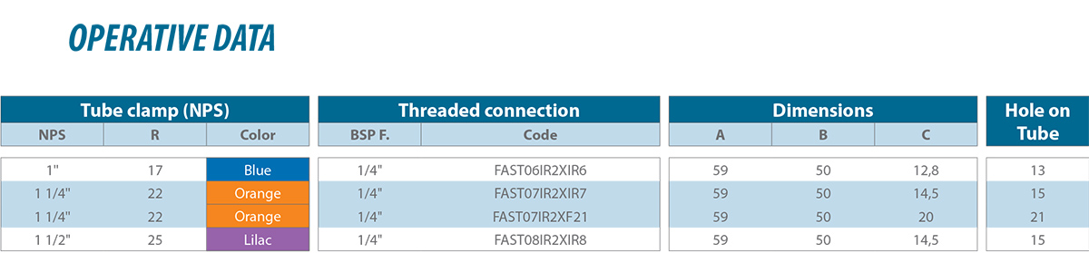 Quick clamp with memory connection