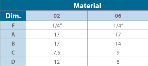 Axial-flow hollow cone nozzles