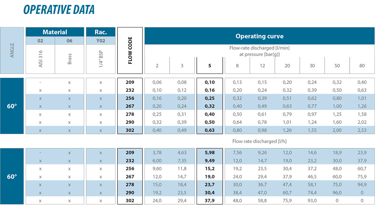 Axial-flow hollow cone nozzles