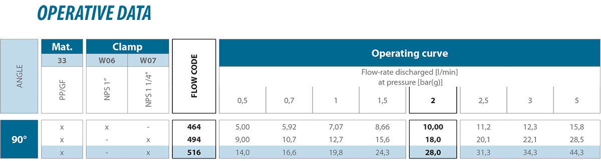 Tangential-flow full cone nozzles