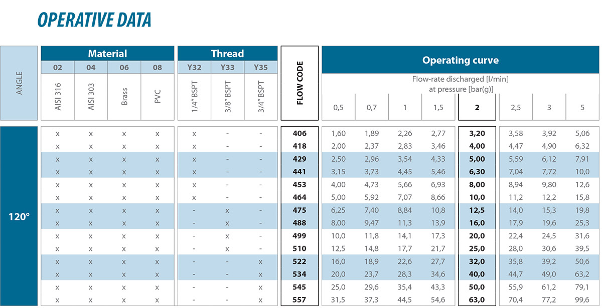 Tangential-flow full cone nozzles