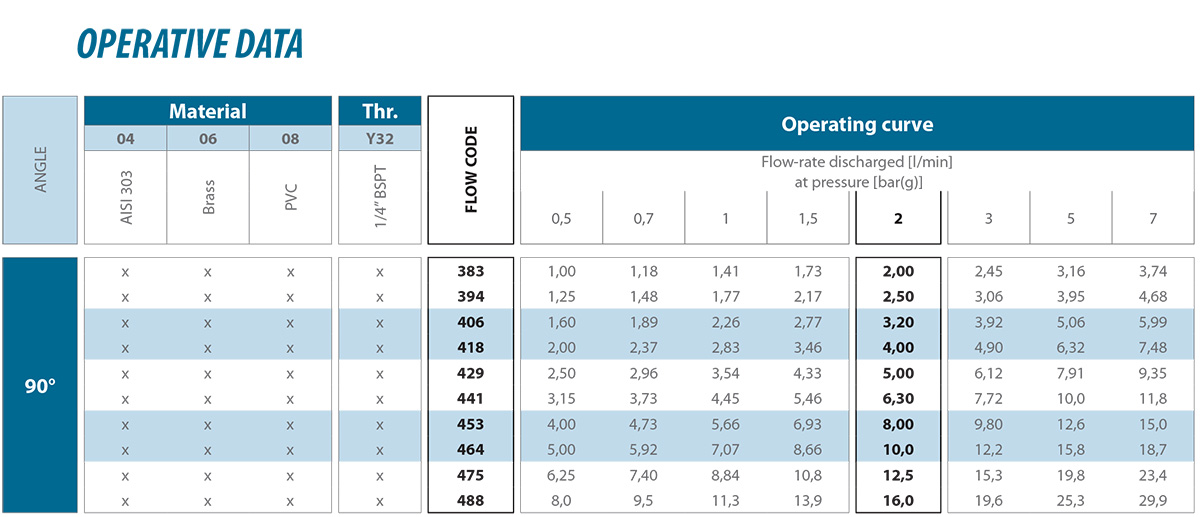 Deflected flat jet nozzles