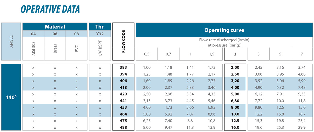 Deflected flat jet nozzles