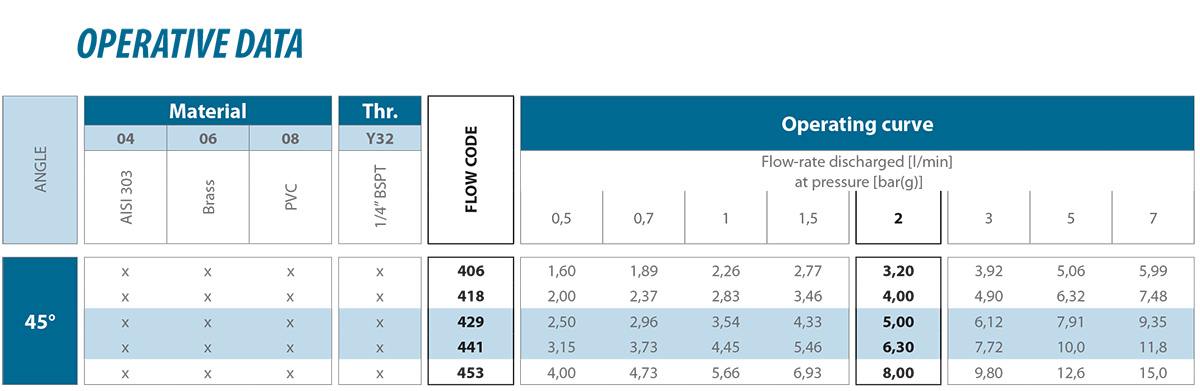 Deflected flat jet nozzles