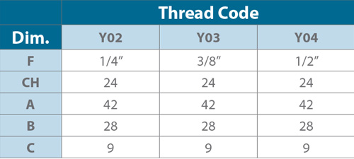 Ball joint vee-jet nozzles