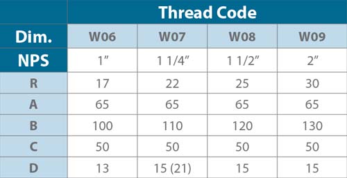 Ball joint vee-jet nozzles