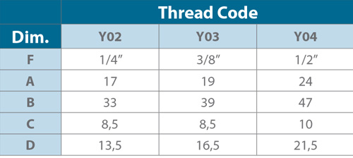 Self-rotating flat jet nozzles