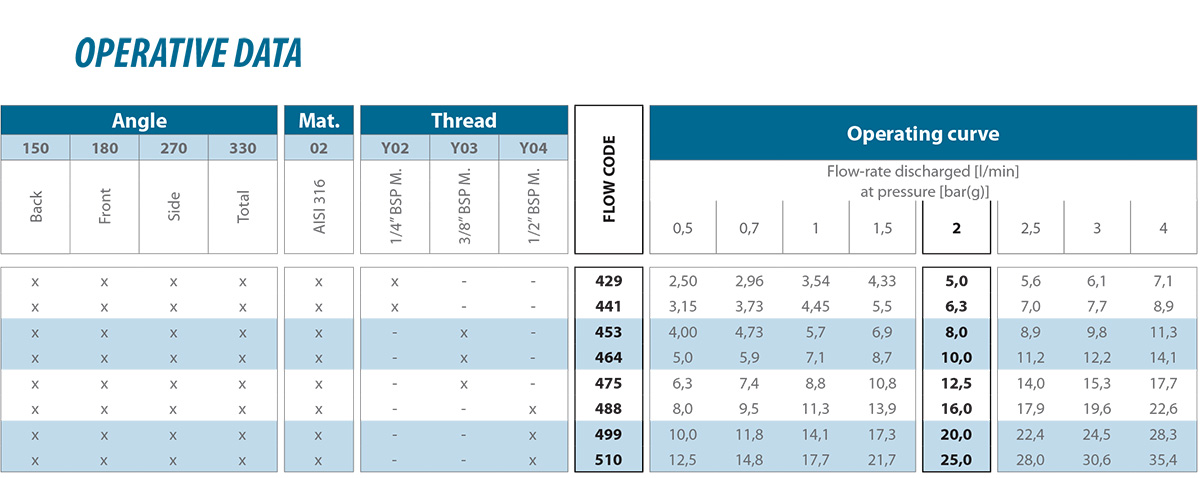 Self-rotating flat jet nozzles