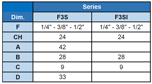 Solid stream nozzles