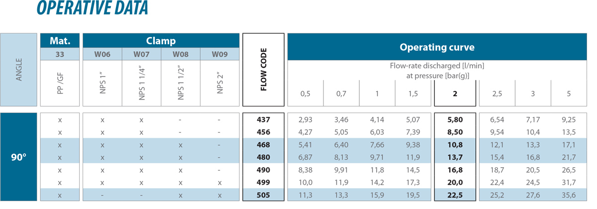 Tangential-flow full cone nozzles